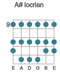Guitar scale for locrian in position 9